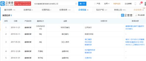 集成企業戰略布局再升級，Integrated Ventures宣布采購600臺嘉楠科技礦機