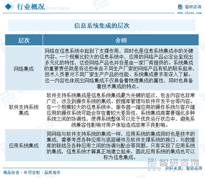 2023年中國信息集成系統行業現狀分析 應用領域不斷加深，行業逐漸實現多元化與智能化